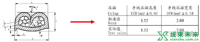 新知达人, 【剖面分析】端子压接的高精度检测标准