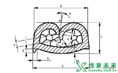 新知达人, 【剖面分析】端子压接的高精度检测标准