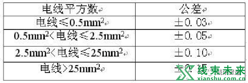 新知达人, 【剖面分析】端子压接的高精度检测标准