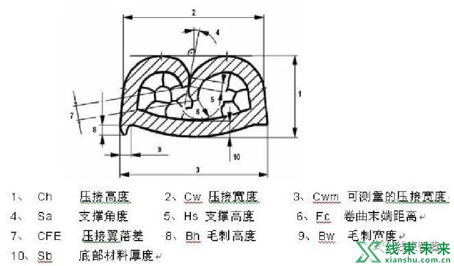 新知达人, 【剖面分析】端子压接的高精度检测标准