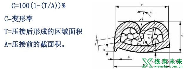 新知达人, 【剖面分析】端子压接的高精度检测标准