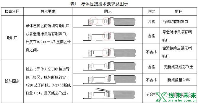 新知达人, 端子压接质量的技术要求、图示及试验方法