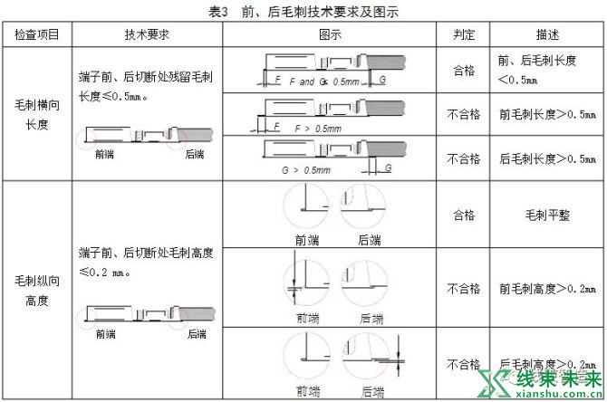 新知达人, 端子压接质量的技术要求、图示及试验方法