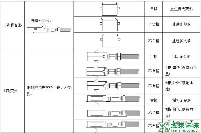 新知达人, 端子压接质量的技术要求、图示及试验方法