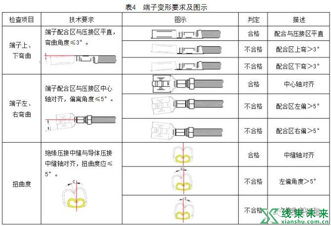 新知达人, 端子压接质量的技术要求、图示及试验方法