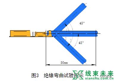 新知达人, 端子压接质量的技术要求、图示及试验方法