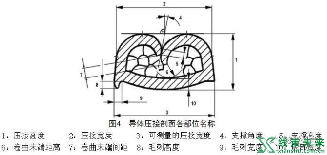 新知达人, 端子压接质量的技术要求、图示及试验方法