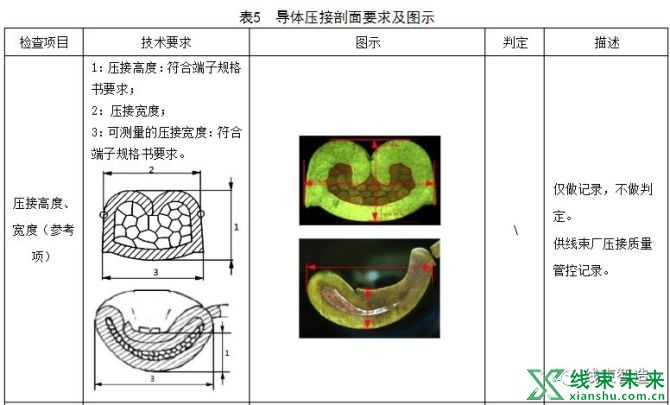 新知达人, 端子压接质量的技术要求、图示及试验方法