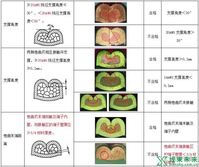 新知达人, 端子压接质量的技术要求、图示及试验方法