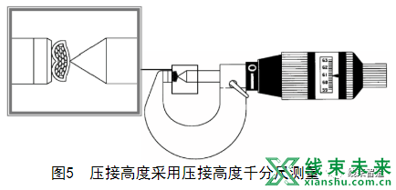 新知达人, 端子压接质量的技术要求、图示及试验方法