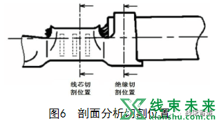 新知达人, 端子压接质量的技术要求、图示及试验方法