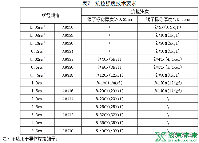 新知达人, 端子压接质量的技术要求、图示及试验方法