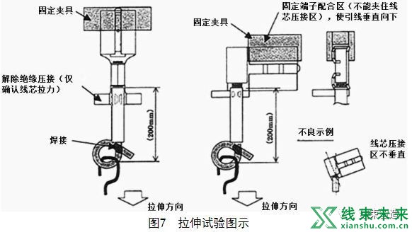 新知达人, 端子压接质量的技术要求、图示及试验方法