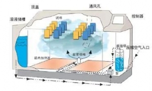 线束铁支架盐雾试验[干货]