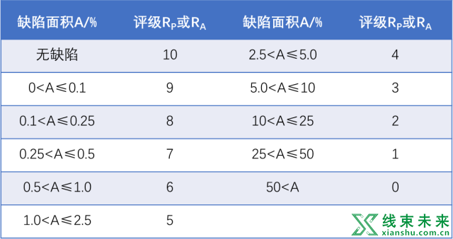 新知达人, 【线束】一文看懂线束铁支架盐雾试验