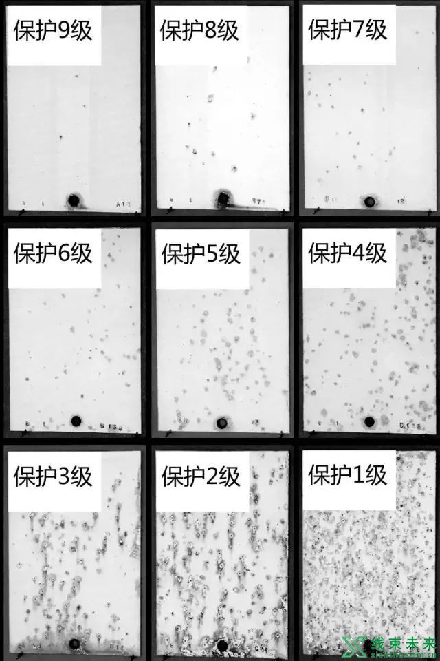 新知达人, 【线束】一文看懂线束铁支架盐雾试验