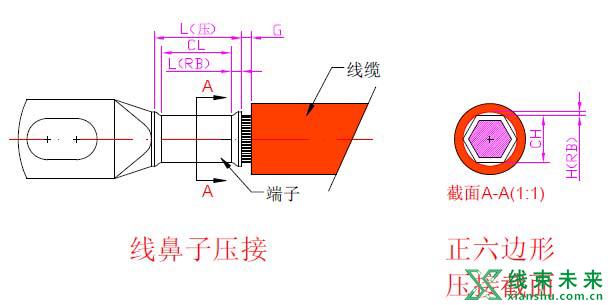 新知达人, 【端子】压接尺寸的快速计算（四）