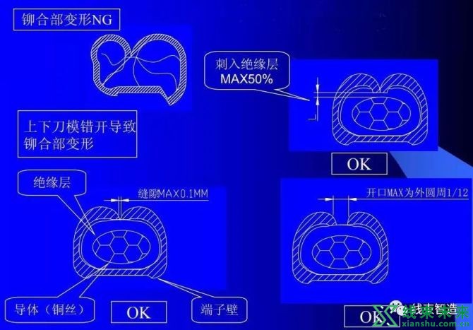 新知达人, 【端子】压接尺寸的快速计算（四）