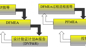 DFMEA与PFMEA的区别与联系