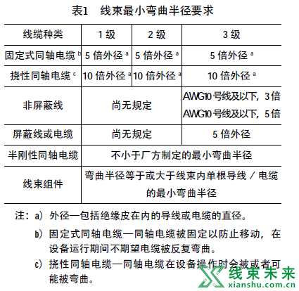 工程机械电气系统线束布置与装配要点分析