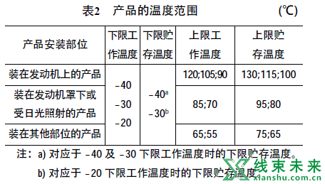 工程机械电气系统线束布置与装配要点分析