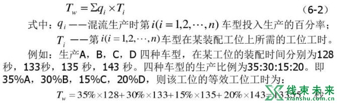 新知达人, 汽车总装工艺的总体布局