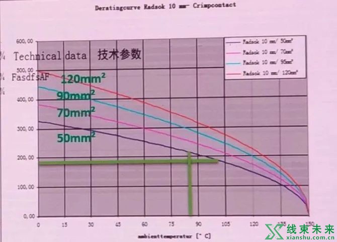 新知达人, 高压导线选型的方法