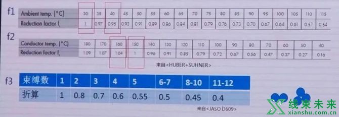 新知达人, 高压导线选型的方法