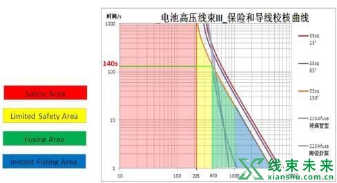 新知达人, 高压导线选型的方法