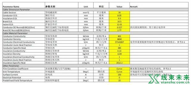 新知达人, 高压导线选型的方法