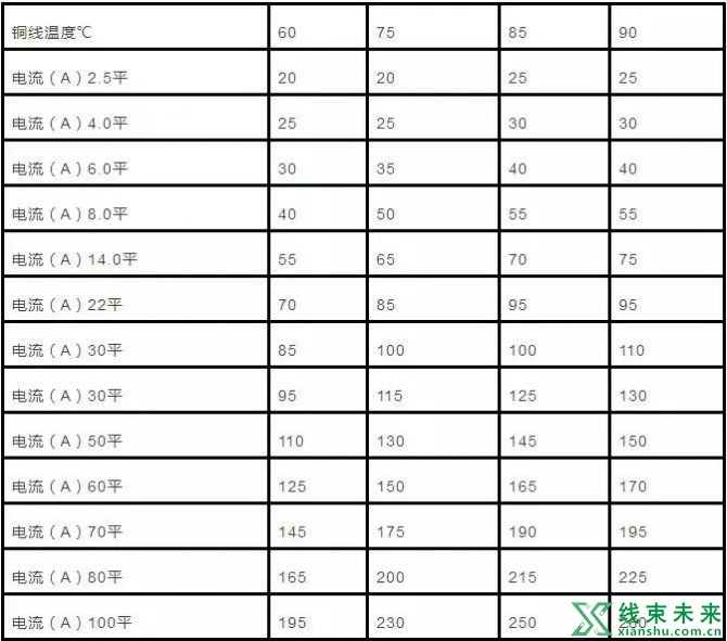 新知达人, 高压导线选型的方法