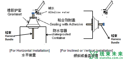 新知达人, 【线束】过孔橡胶件的防水处理—防水泥安装