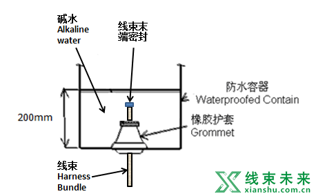 新知达人, 【线束】过孔橡胶件的防水处理—防水泥安装