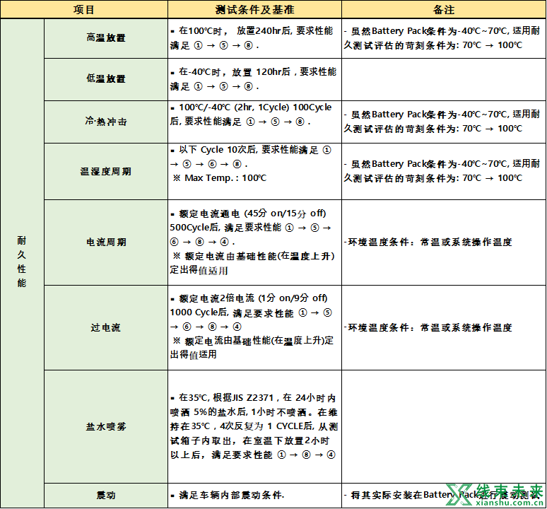 谈谈汽车线束铜排的种类和应用