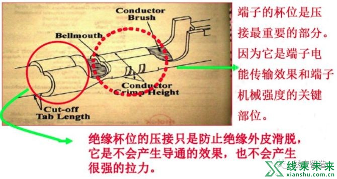 新知达人, 超详解的压接分析