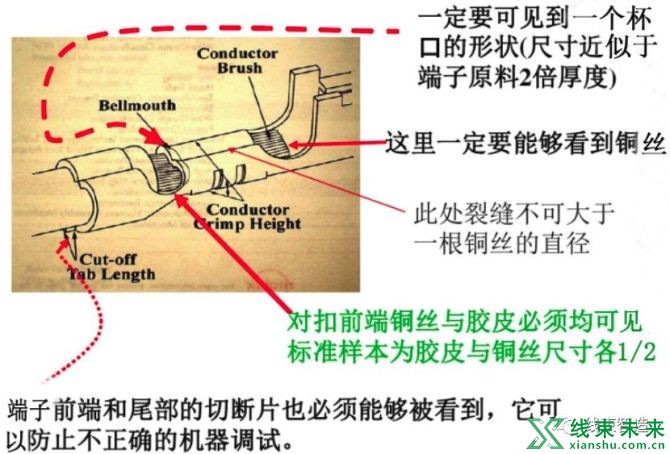 新知达人, 超详解的压接分析