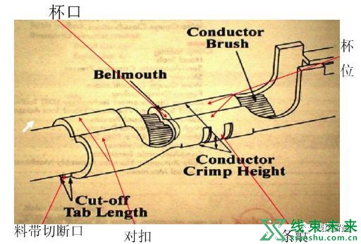 新知达人, 超详解的压接分析