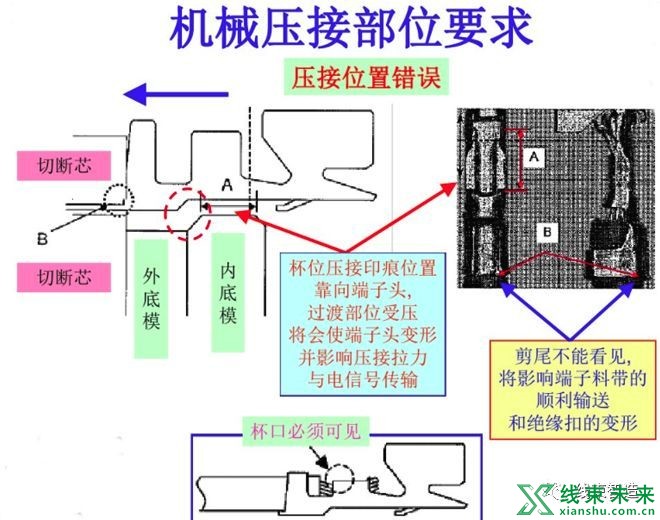 新知达人, 超详解的压接分析