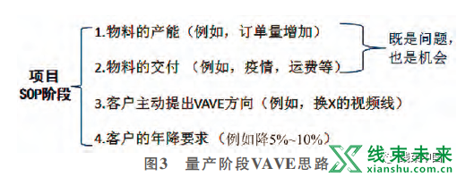 汽车线束VAVE方法挖掘与应用