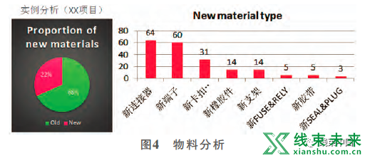 汽车线束VAVE方法挖掘与应用