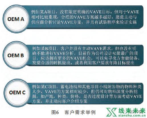 汽车线束VAVE方法挖掘与应用