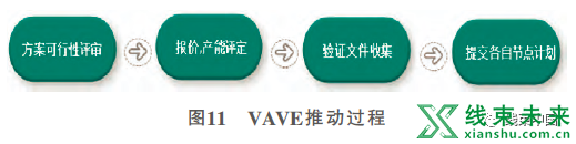 汽车线束VAVE方法挖掘与应用