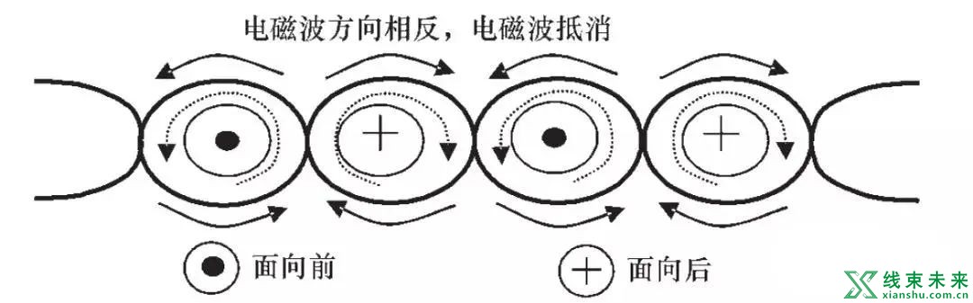 一文看懂车用双绞线的工作原理及绞距的定义