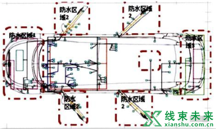 汽车线束外包扎覆盖物材料选用的注意事项