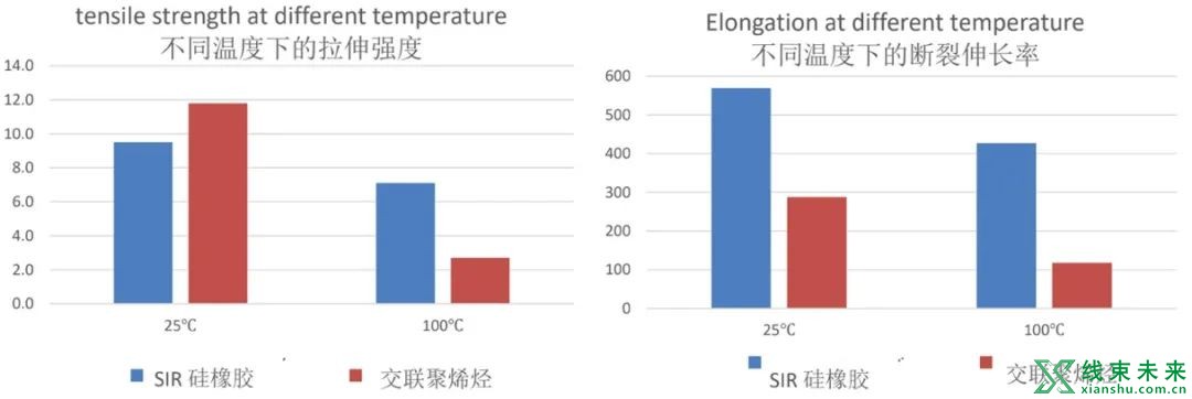 高压导线绝缘层材料介绍