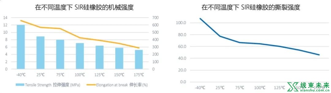 高压导线绝缘层材料介绍