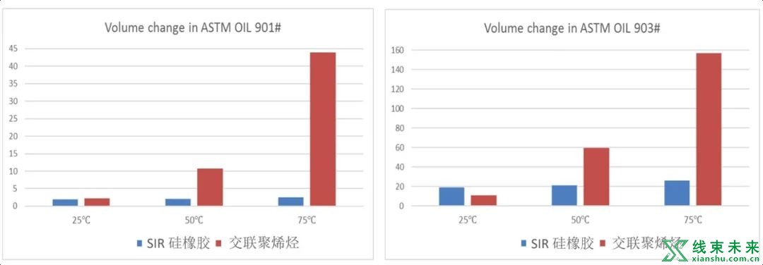 高压导线绝缘层材料介绍