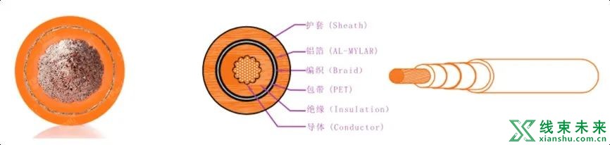 高压导线的分类与构成