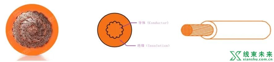 高压导线的分类与构成