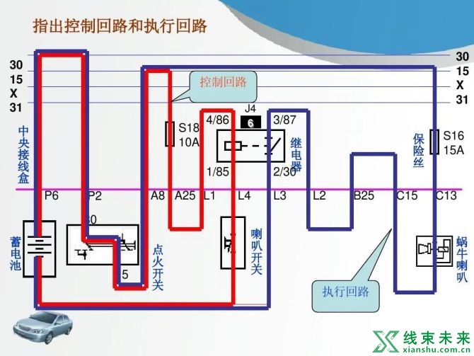 新知达人, 【汽车电路】类型、故障分析方法与技巧